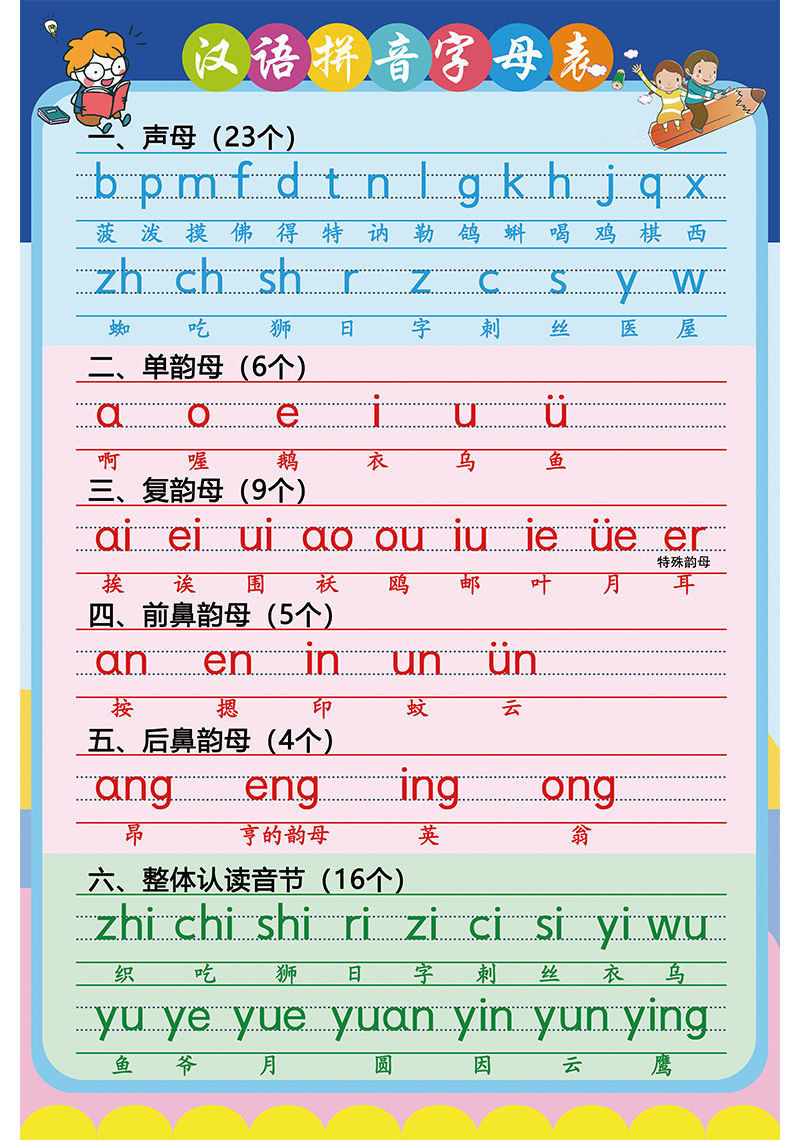 小学生汉语拼音字母表挂图幼小衔接一年级儿童声母韵母表全套墙贴汉语