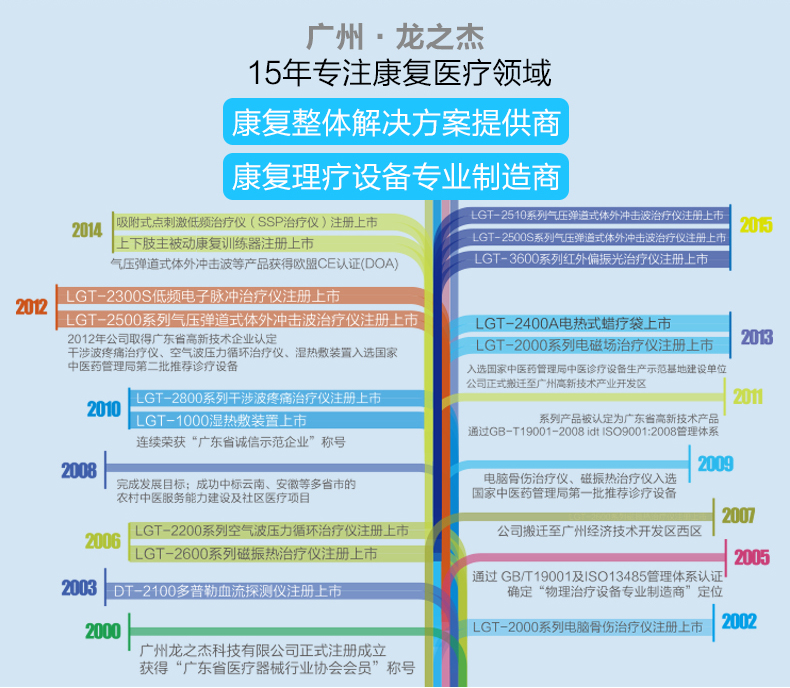 龙之杰(longest)理疗仪(器械)lgt-2200f 龙之杰空气波压力治疗仪静脉