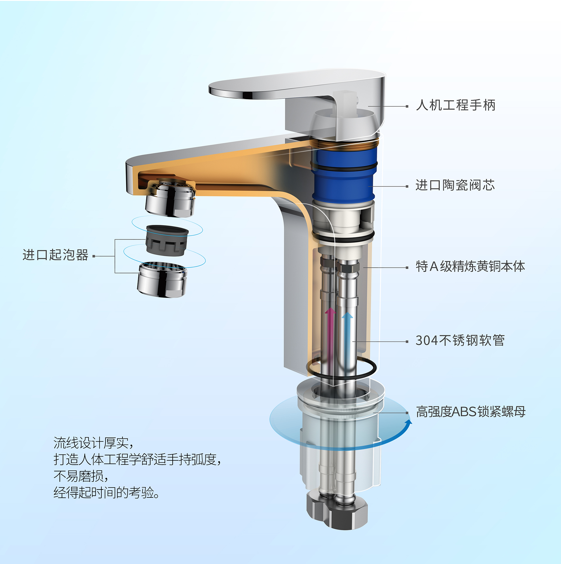 水龙头阀芯规格大小图片