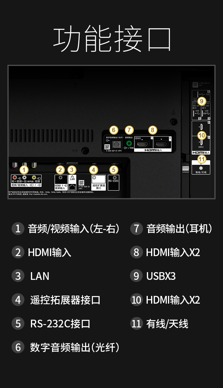 索尼电视后面插孔图解图片