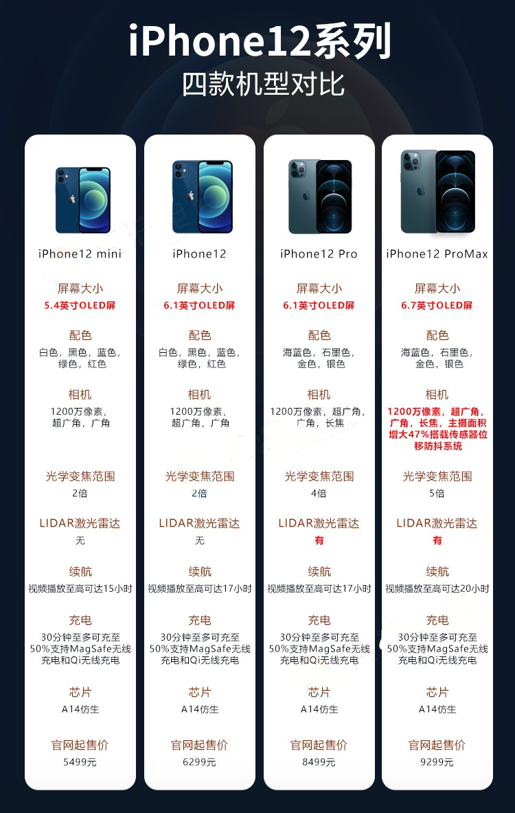 苹果/apple iphone 12 128g 蓝色 移动联通电信5g全网通手机 双卡双待