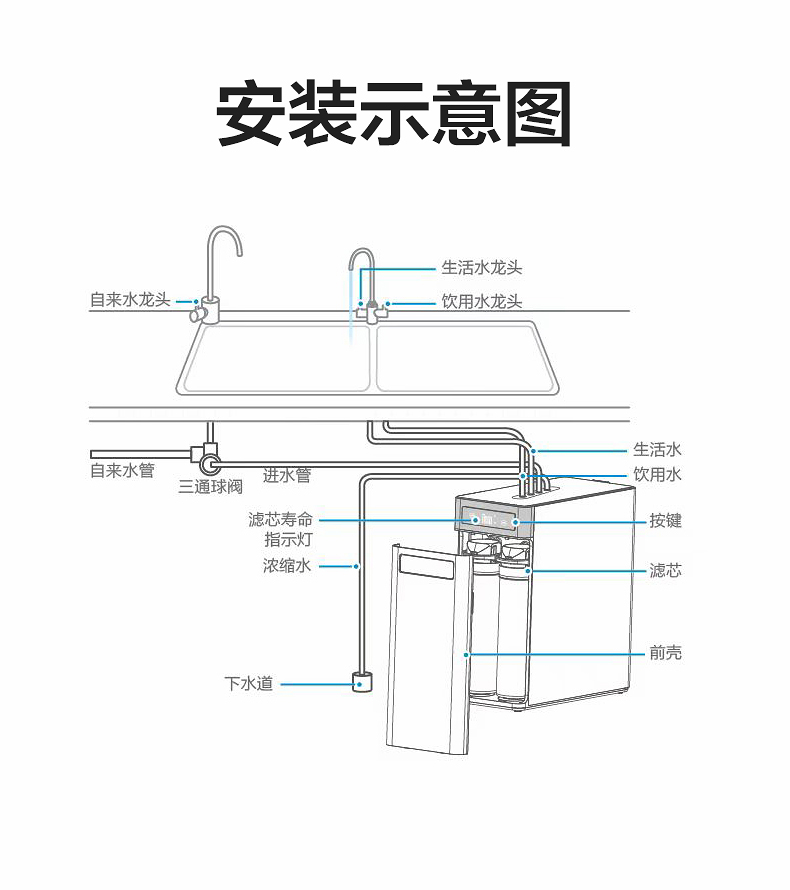 反渗透净水器结构图图片