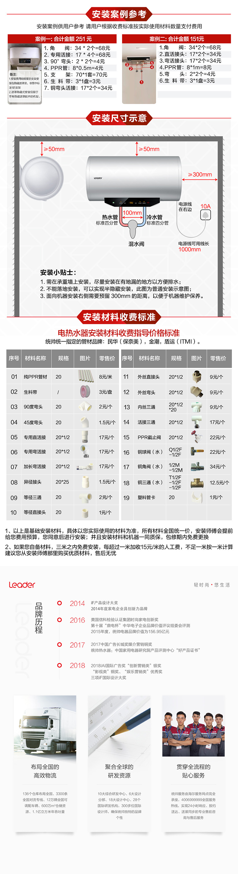 海尔 Haier 电热水器50升速热电热水器lec5001 Y2s 海尔出品leader 统帅lec5001 Y2s 50升热水器电家用速热卫生间小型式 价格图片品牌报价 苏宁易购海尔官方旗舰店