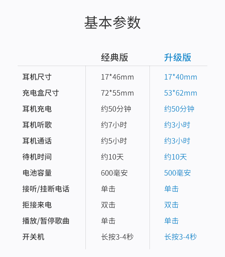 游猎者苹果蓝牙耳机无线迷你小双耳入耳式长待机iphone6ssexsm升级版