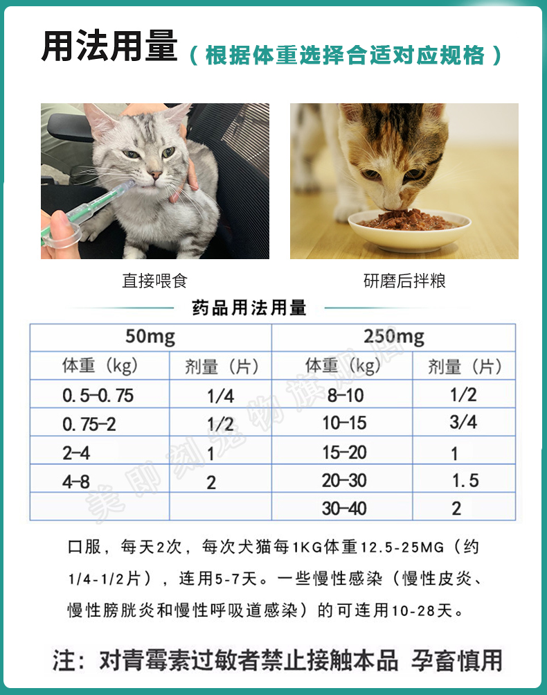 Synulox宠物保健synulox辉瑞速诺片剂阿莫西林克拉维酸钾片宠物感冒发烧咳嗽猫咪消炎流鼻涕猫 鼻支速诺片250mg一板10粒拆售 价格图片品牌报价 苏宁易购牧康宠物用品专营店