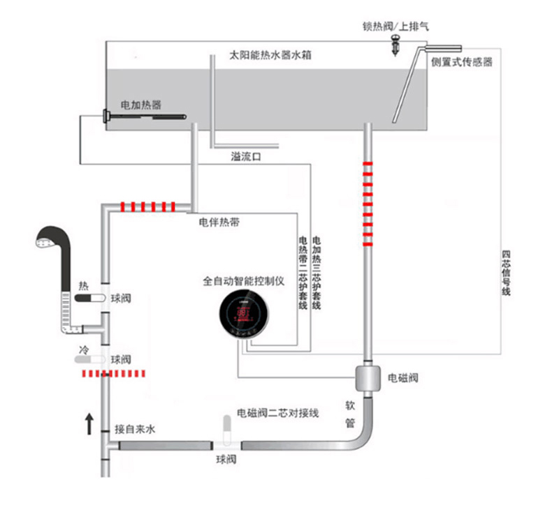 四季沐歌太陽能航悅動太陽能熱水器家用全自動光電兩用熱水器18管140l