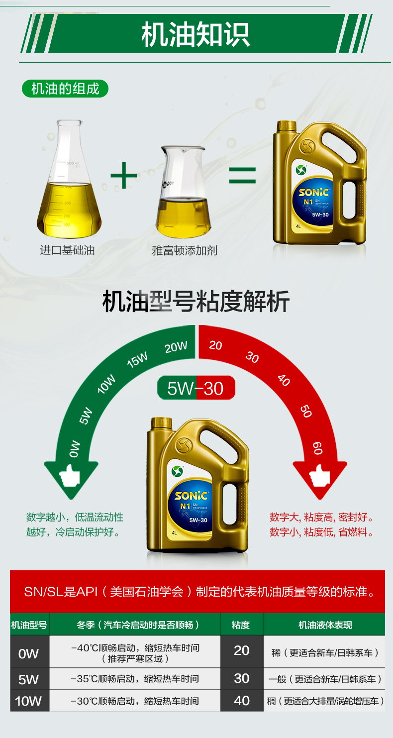 容量:4升等级:sn粘度:5w-30类别:全合成机油型号:5w-30品牌:龙蟠(long