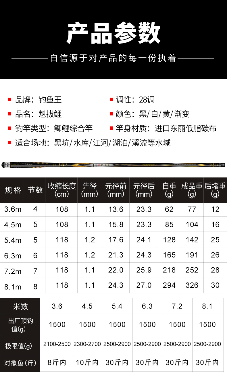 2020新款钓鱼王旗舰鱼竿魁拔鲤轻硬28偏19调台钓竿鲤鲫钓竿手竿大物杆
