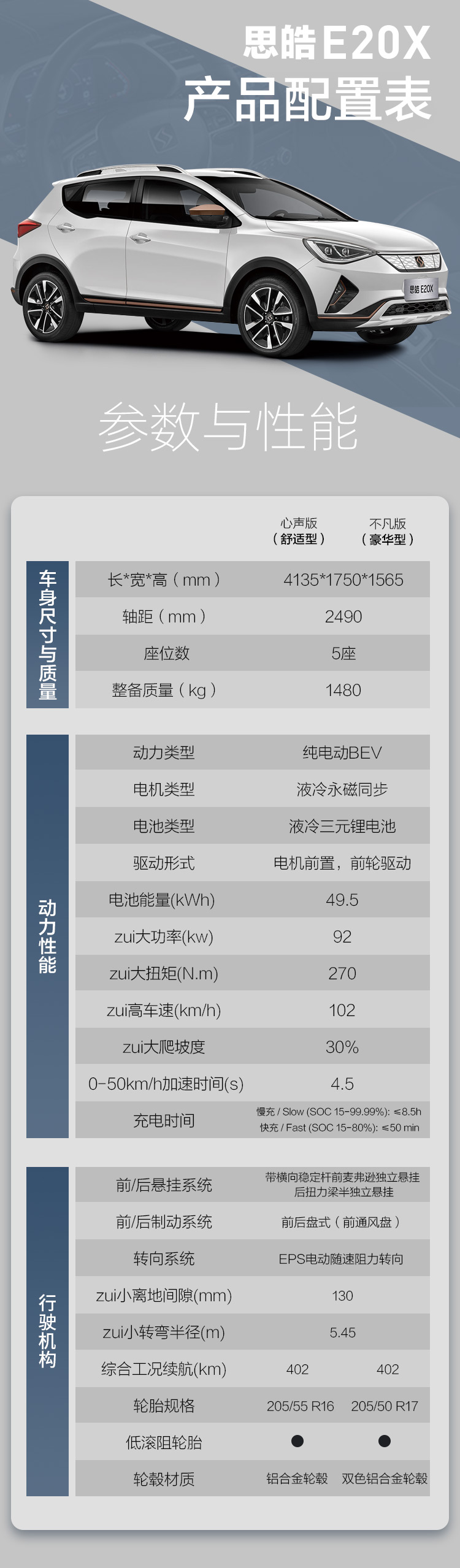 【抽奖权益】江淮大众思皓e20x型新能源汽车 电动suv型汽车