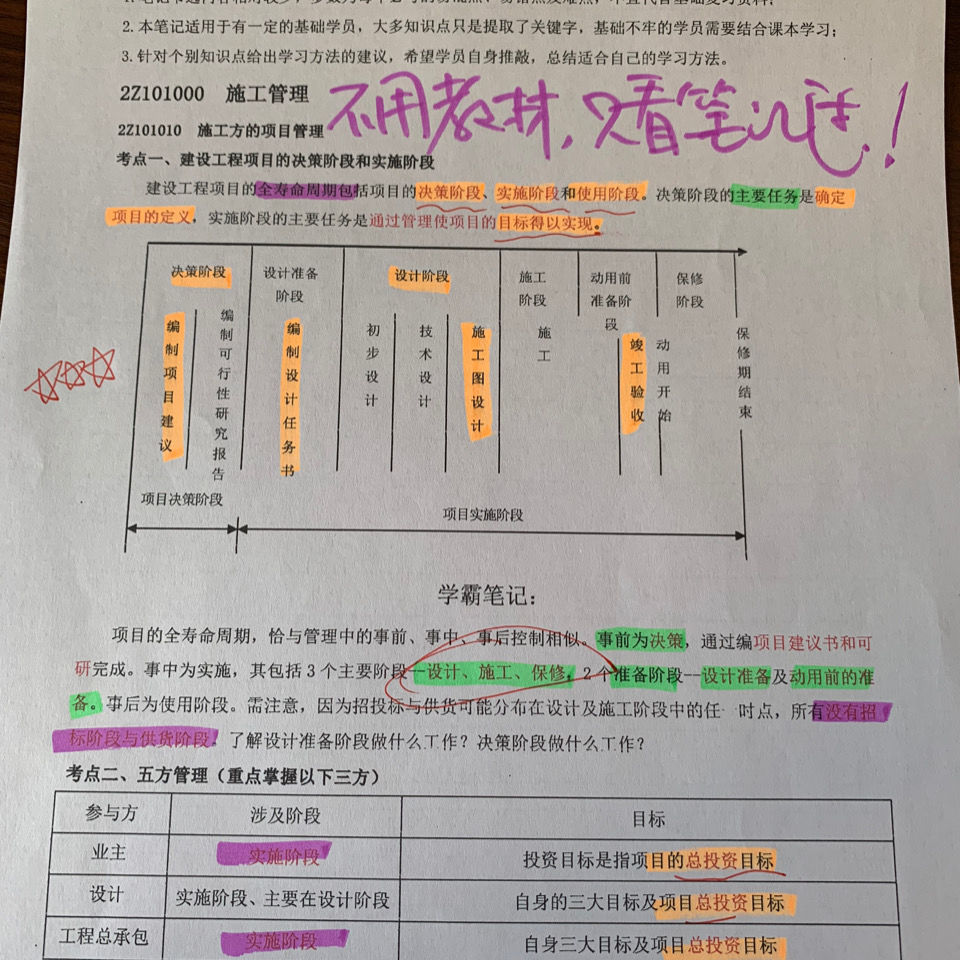 一科电子版2021二建学霸笔记2021二级建造师学霸笔记二建笔记