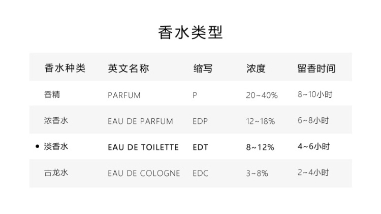 kenzo高田贤三纯净之水水之恋女士淡香水edt30ml50ml100ml