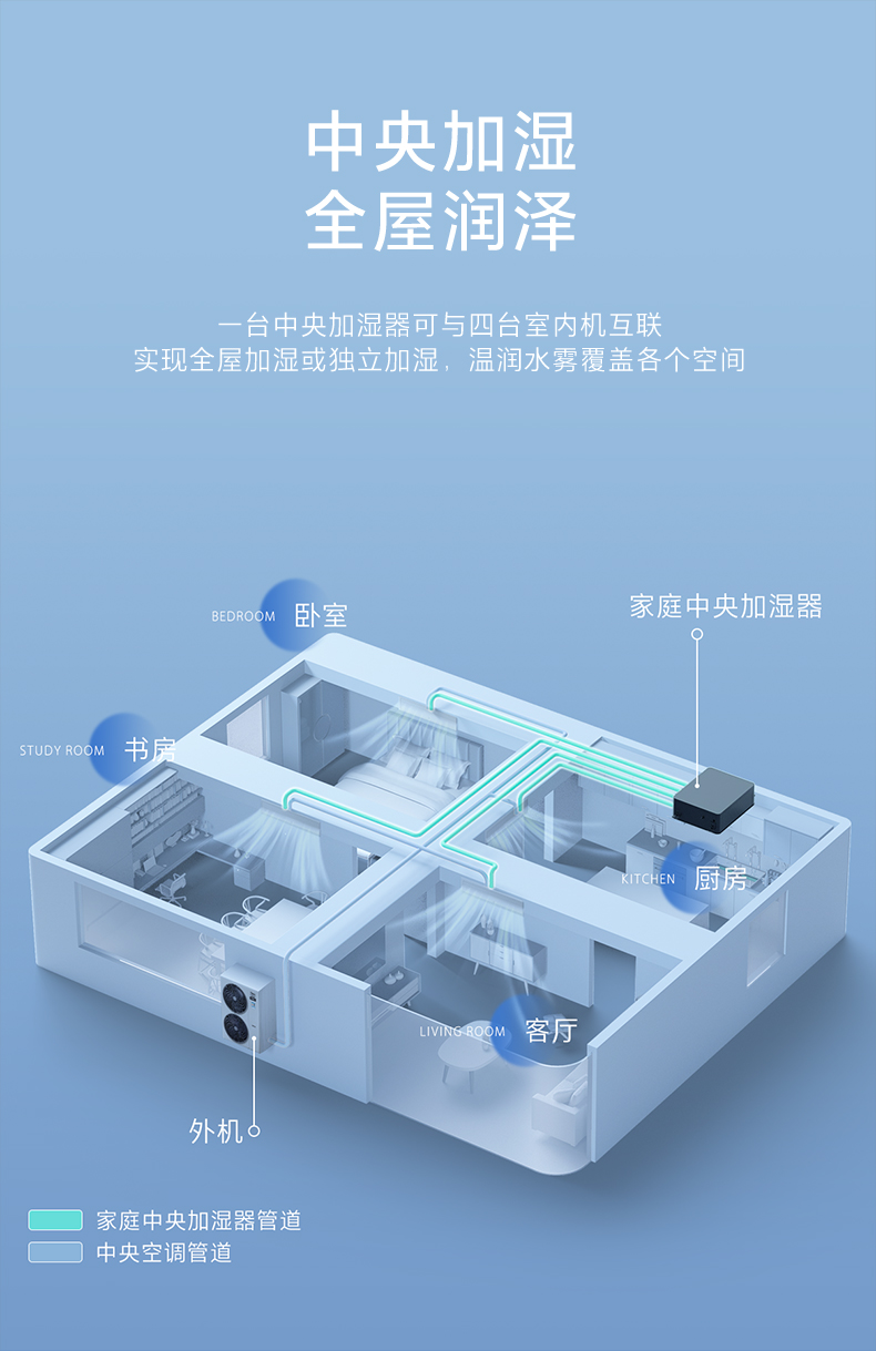 微型美的中央新风系统(美的中央空调新风系统价格)