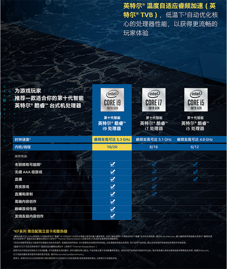 7cpu型号:i9-10900kfcpu系列:酷睿i9品牌:英特尔(intel)更多参数核心