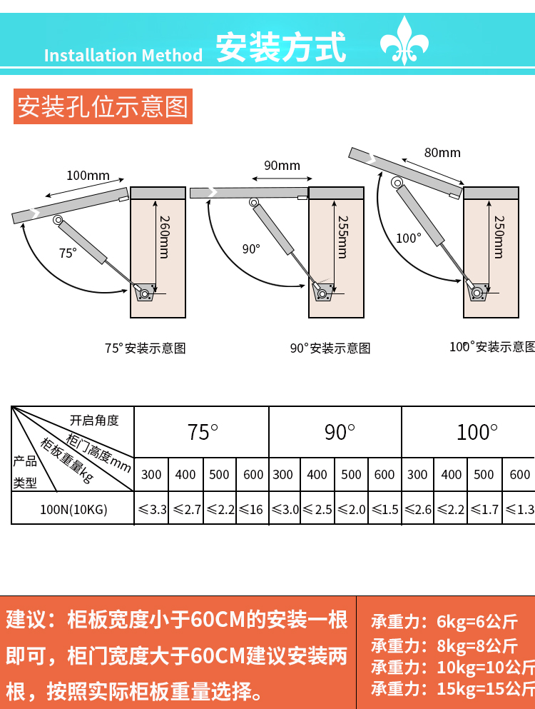 气撑杆安装示意图尺寸图片