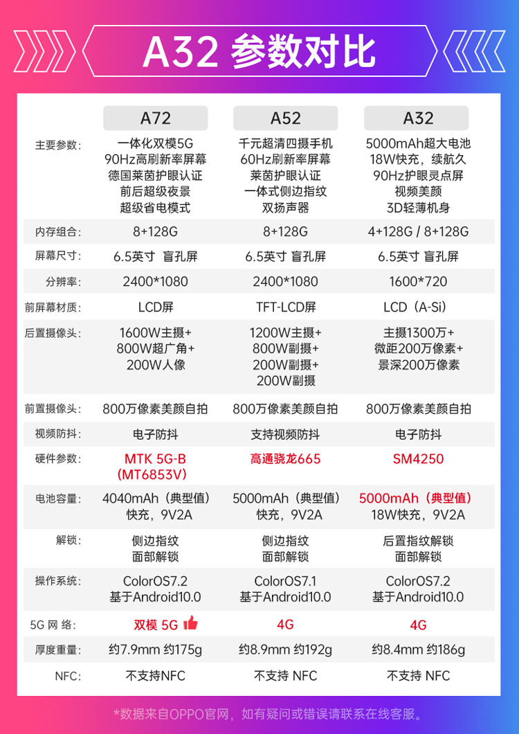核心参数商品获得中国强制性产品认证(ccc)证书,符合国家强制性产品