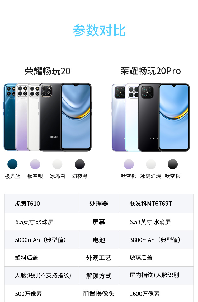 荣耀(honor) 畅玩20 pro 全网通版 8gb 128gb 幻夜黑 6400万超清四摄