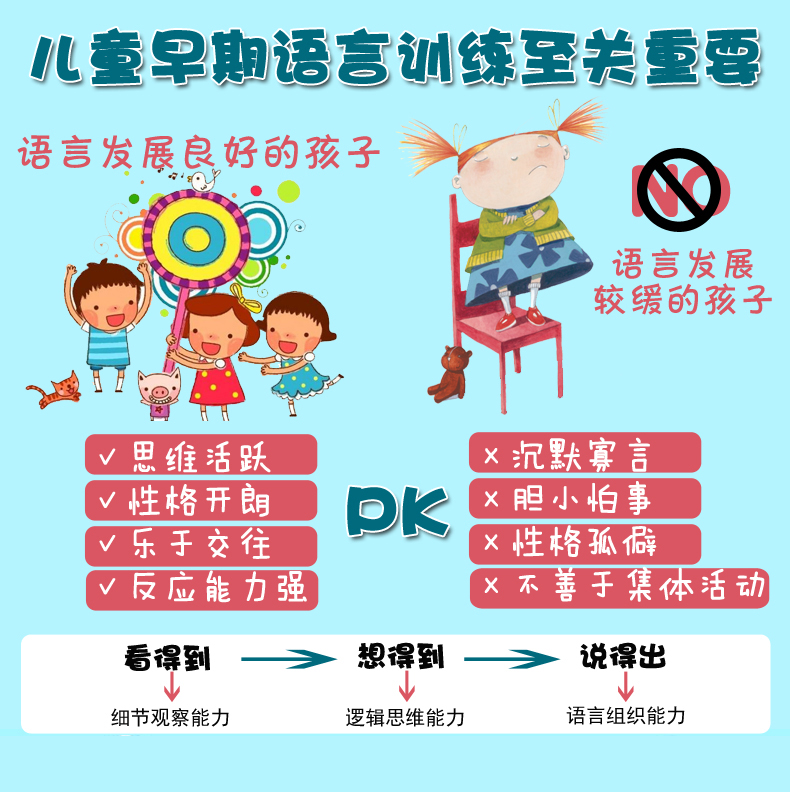 超级新品 赠电子版教师用书 梓育少儿 儿童语言表达训练方案(全6册)