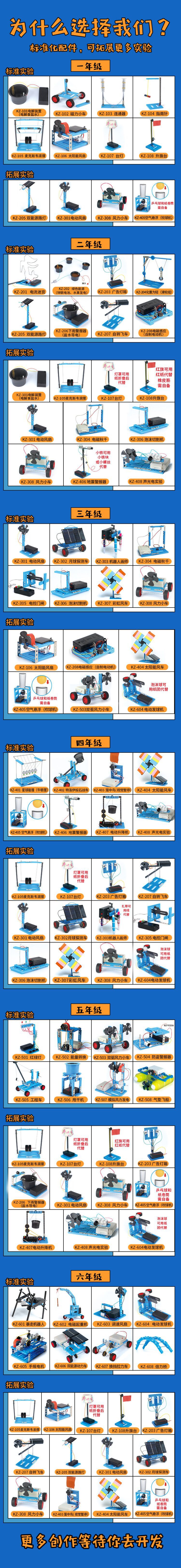 1-6年級小學生科學實驗教具steam教育機構兒童手工製作興趣玩具 科學