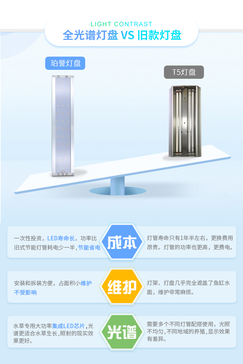 喃喃虎宠物日用喃喃虎珀誉led全光谱水族照明鱼缸水草灯盘水陆造景支架灯箱夹子草缸灯 价格图片品牌报价 苏宁易购购旺家居专营店