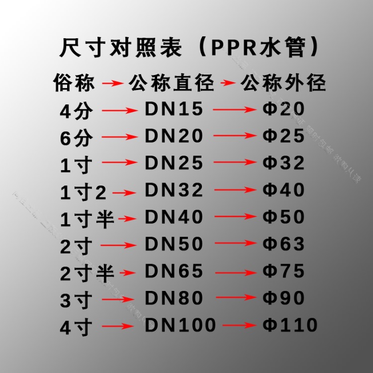 ppr管型号规格表图图片