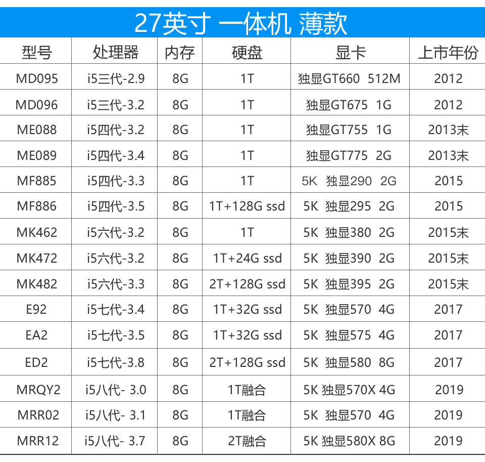 【二手9成新】appleimac苹果一体机电脑台式一体机办公10款21寸厚款mc