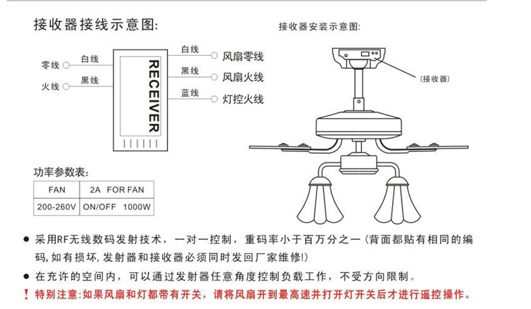 隐形风扇灯拆卸图解图片