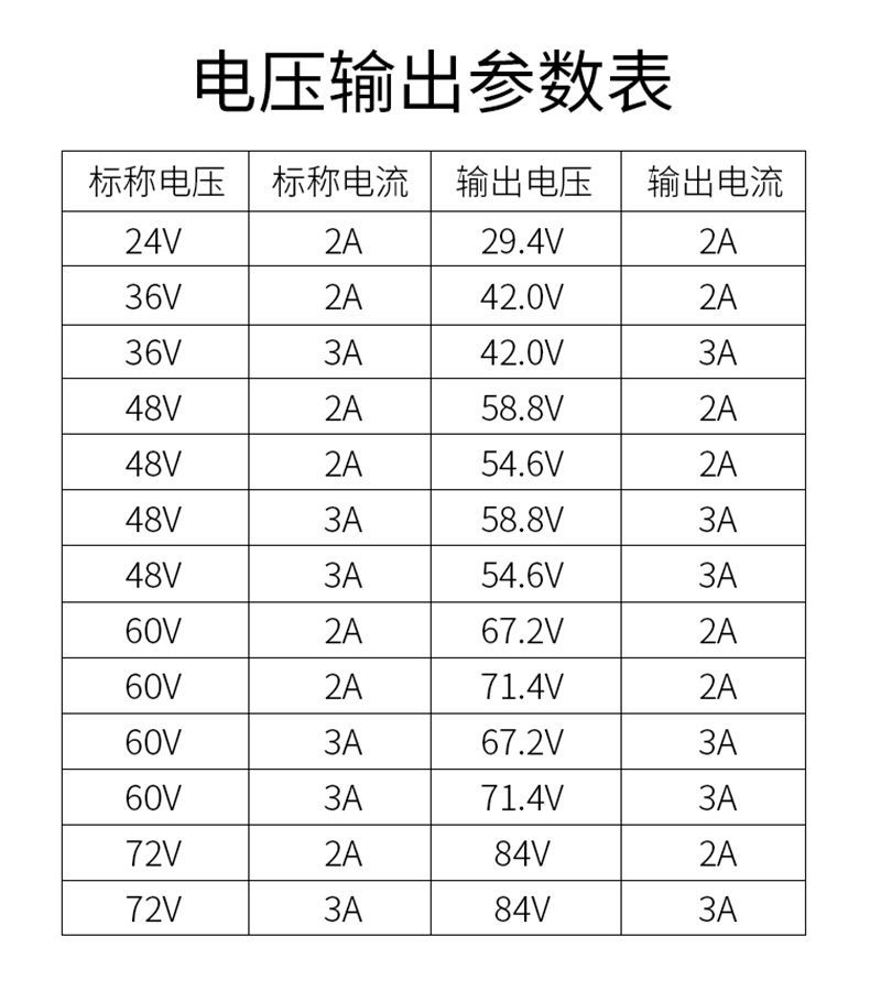 《电动车锂电池充电器36v48v60v24v72伏2a3a哈雷平衡车滑板车自行车