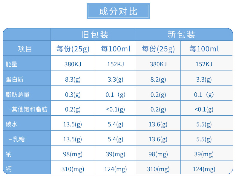 【安佳(anchor)进口奶粉】 安佳(anchor)成人脱脂奶粉 1kg/袋 进口