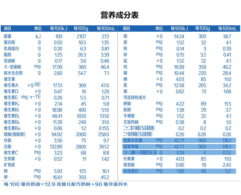 旗帜奶粉1段婴儿配方奶粉听装奶粉400g