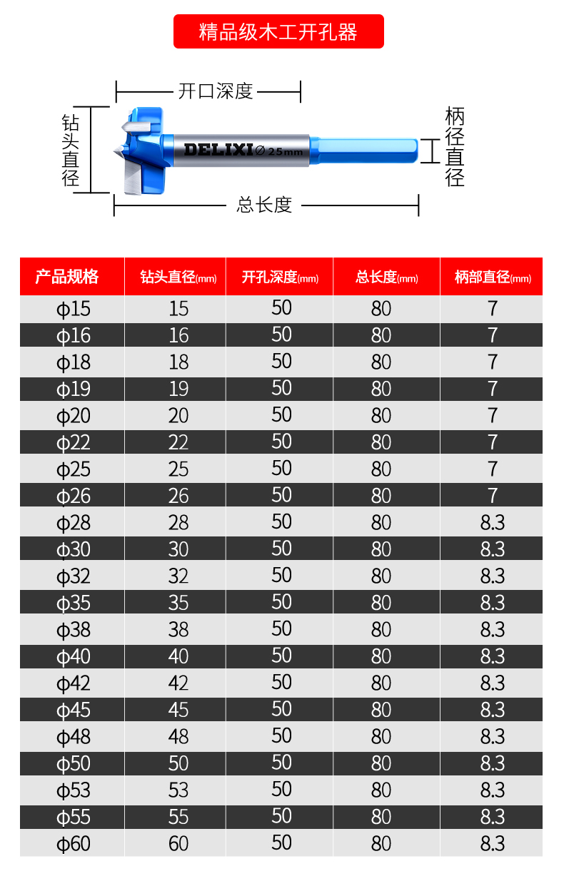 德力西木工开孔器手电钻支罗钻钻头打孔开口神器木材塑料打孔钻头