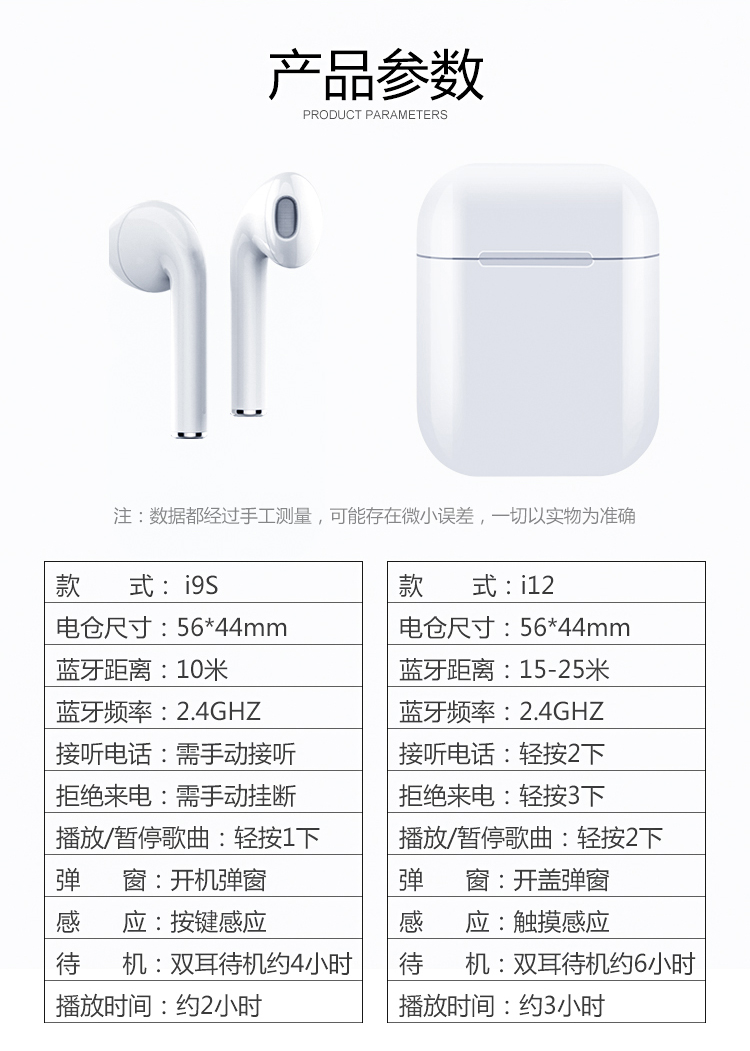 火豹批發洛達方案無線藍牙耳機開蓋彈窗無線耳機i12觸控雙耳改名定位