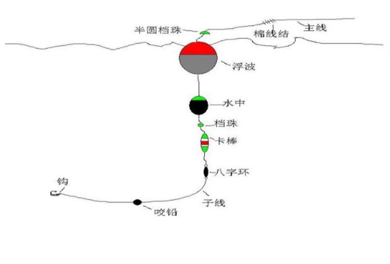 远投中通漂组装法图图片