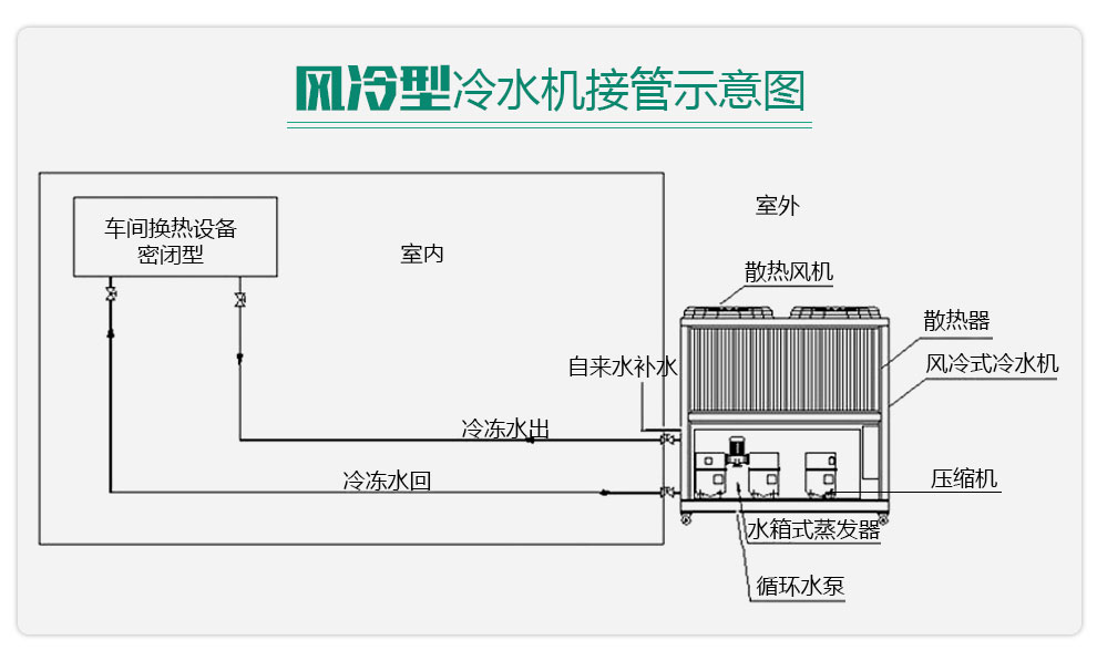 定做 工业冷水机风冷式水冷式3p/5/6/8/10/15匹20hp水循环制冷机注塑