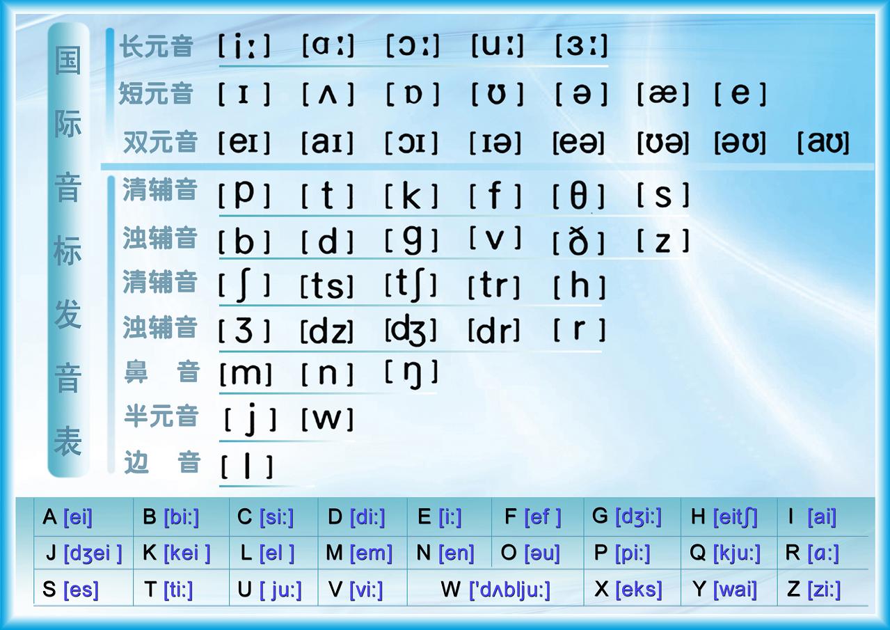 ulknn英语国际音标教学用大挂图书写字母笔顺b045墙贴海报