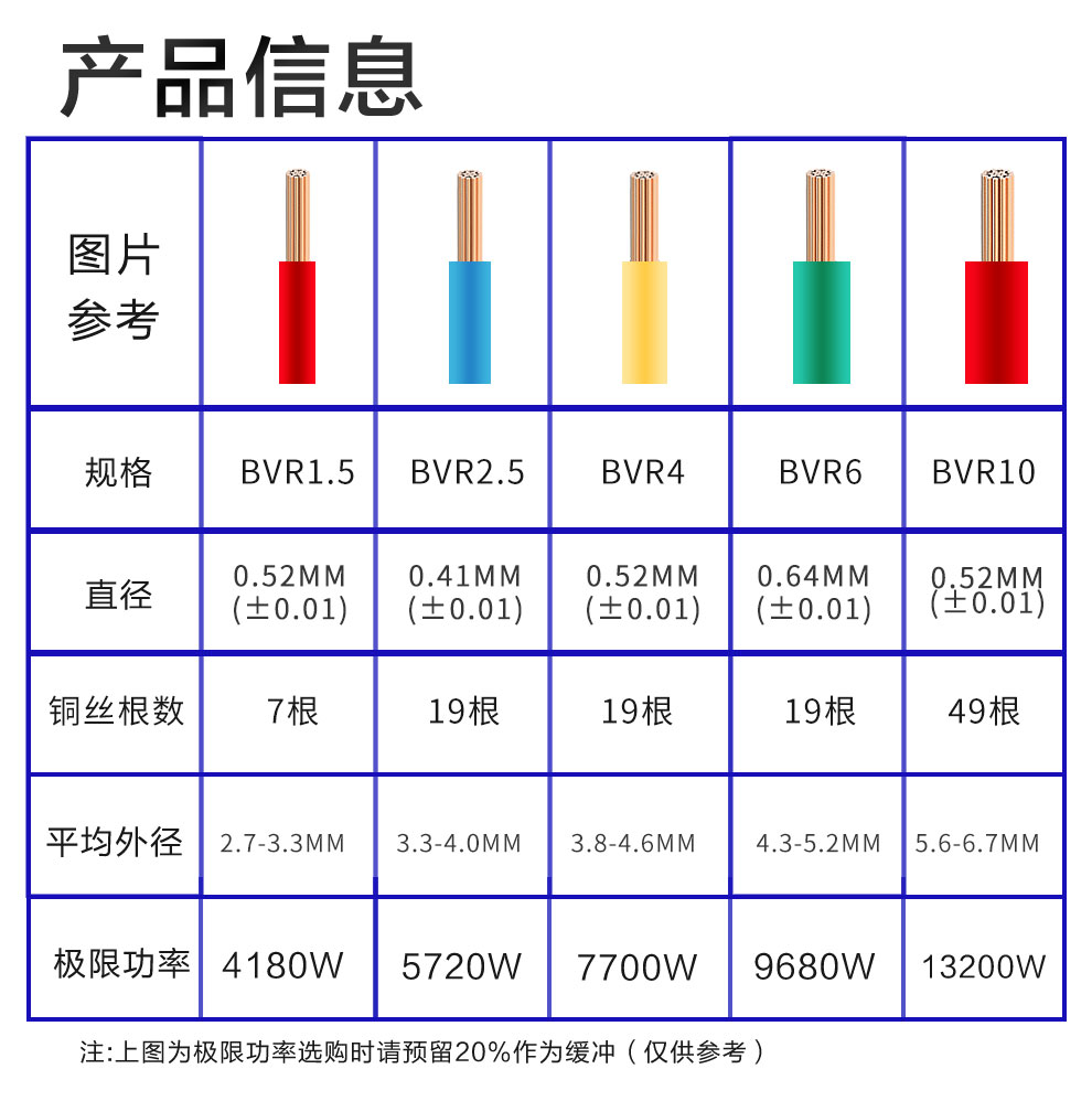 5国标bvr4铜线6/10 国标软线2.5平方双色100