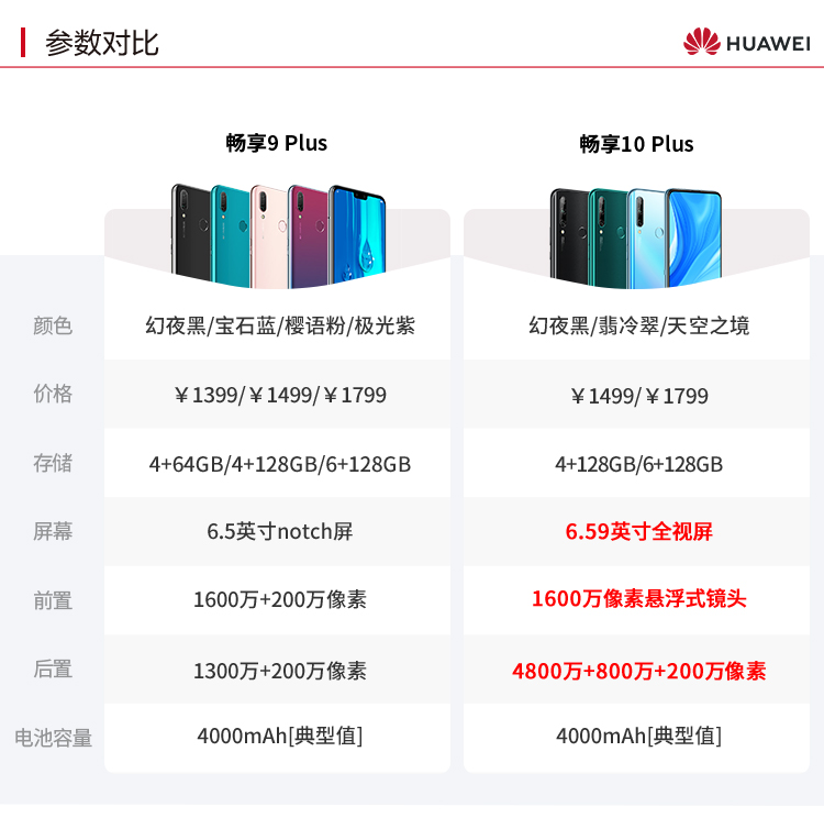 华为huawei畅享10plus6gb128gb翡冷翠超清全视屏超广角ai三摄移动联通