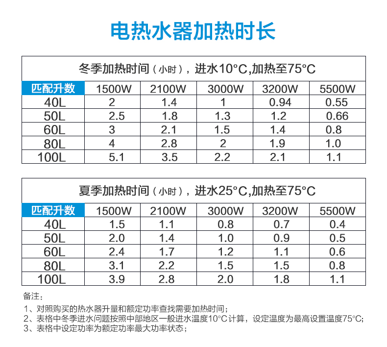 220电热水炉价格及图片图片