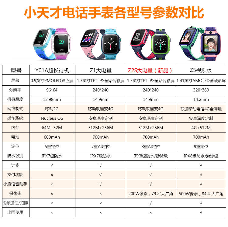 蓝牙,wifi可配对系统:ios,android型号:xtc z1s品牌:小天才更多参数