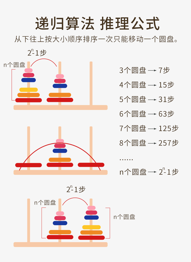 益智玩具金字塔说明书图片