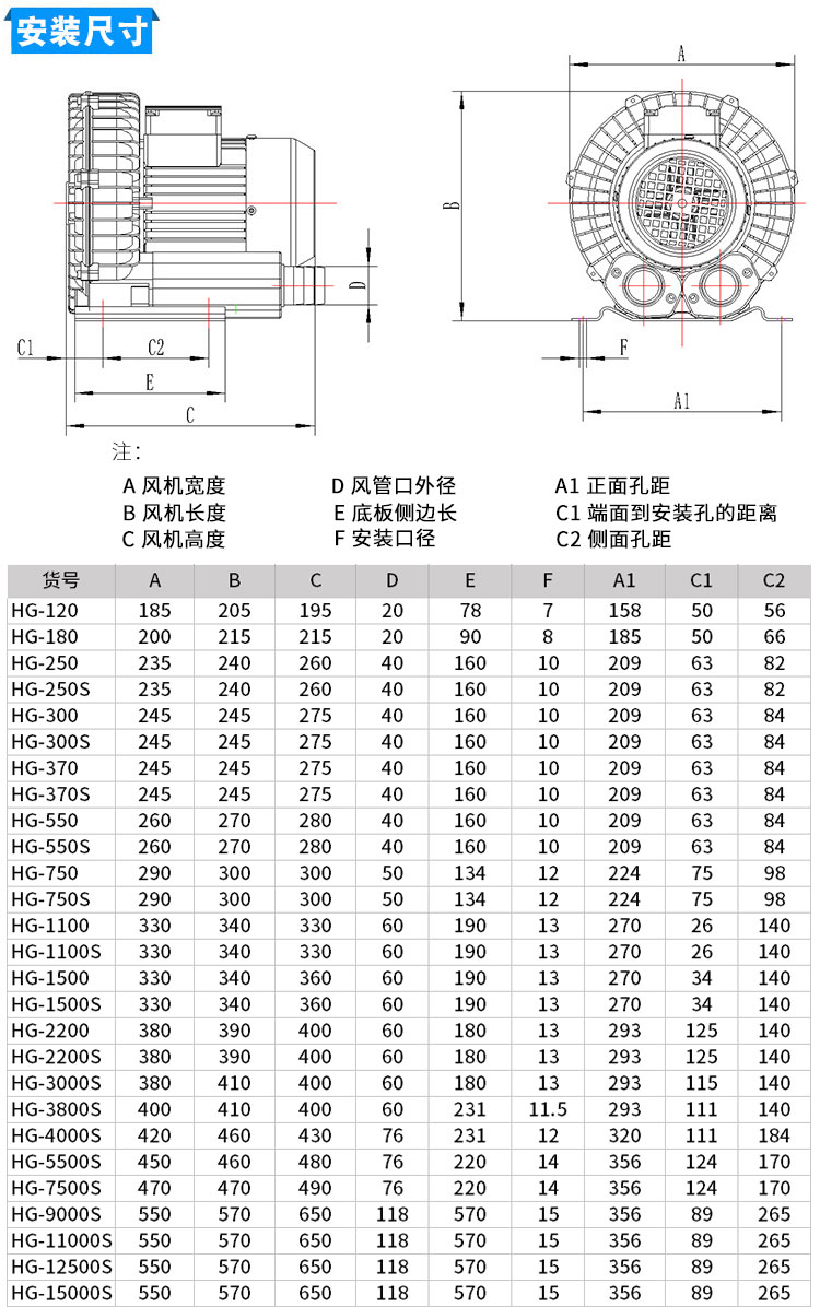 气泵型号大全图片