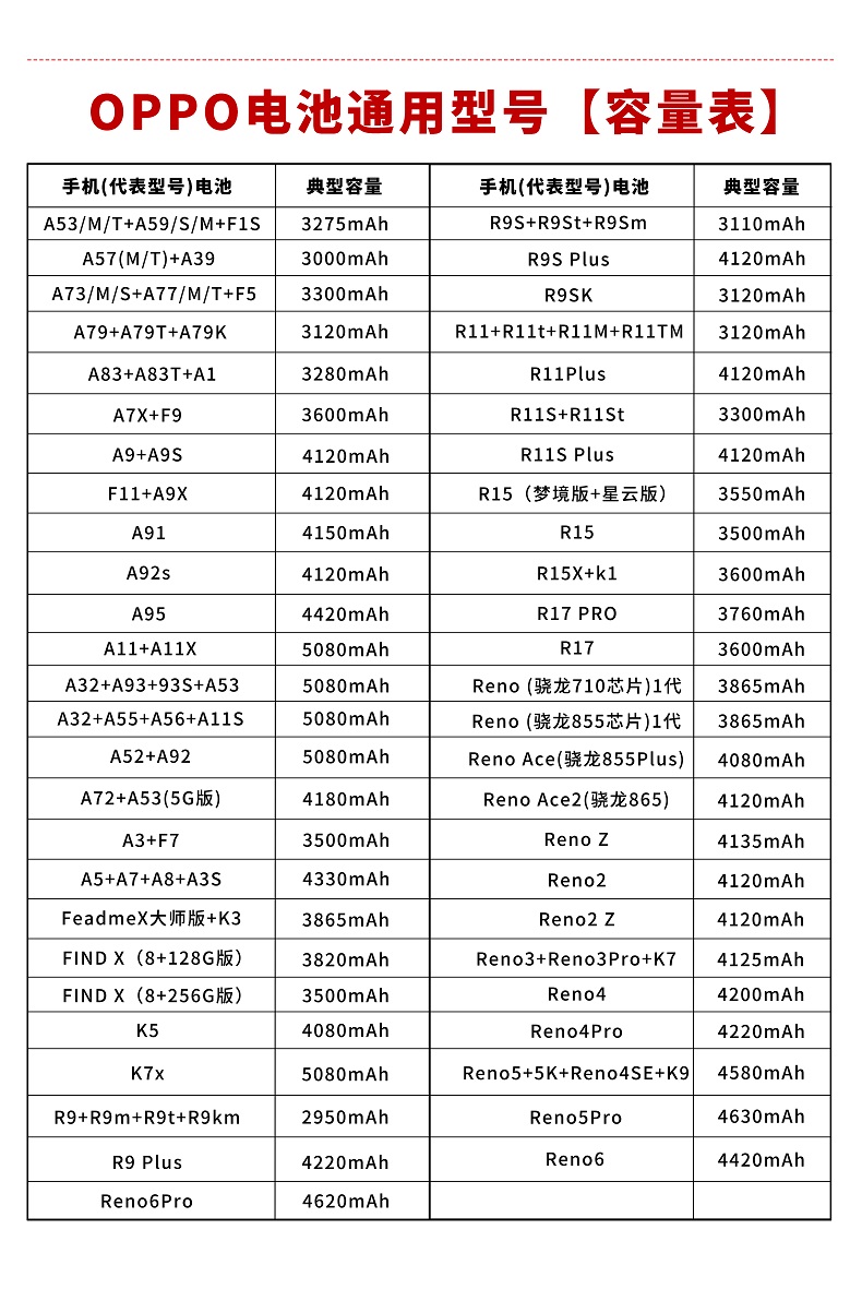 oppor11splus参数配置图片