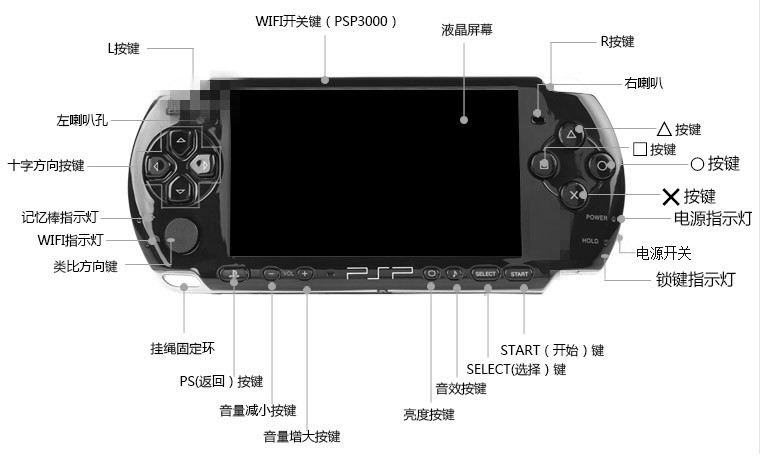 psp3000遊戲機掌機psp2000破解版二手psp1000懷舊gba psp2000(8新)