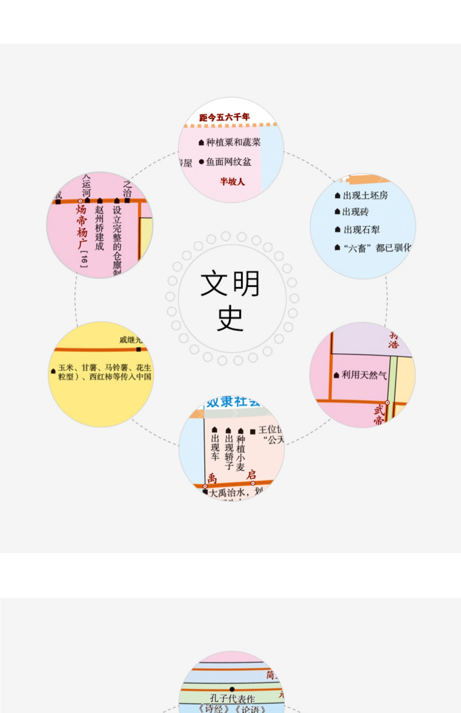 可视化时间轴中国历史通图五千年时间线朝代顺序表大事年代图纪年长河