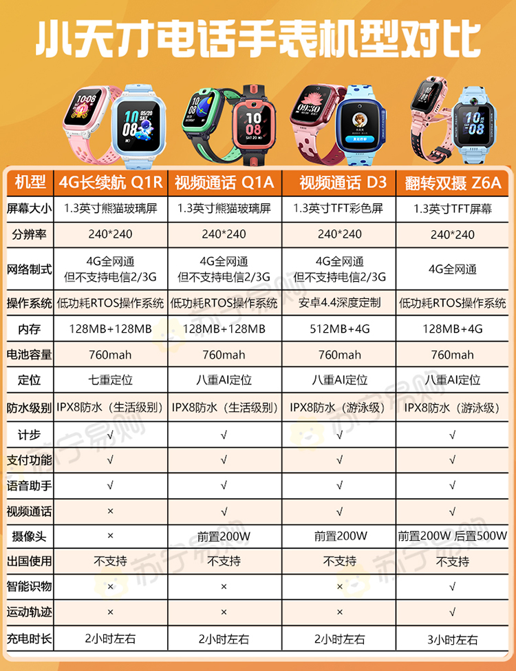 移动4g整机质保年限:1年可配对系统:android,ios型号:q1a品牌:小天才