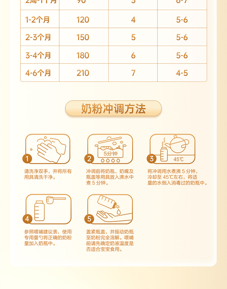 飞鹤超级飞帆臻爱倍护婴儿配方奶粉1段06个月适用900克罐装新包装