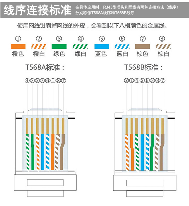超级新品 达而稳水晶头网线超五类六类电脑网络线对接头屏蔽rj45千兆6