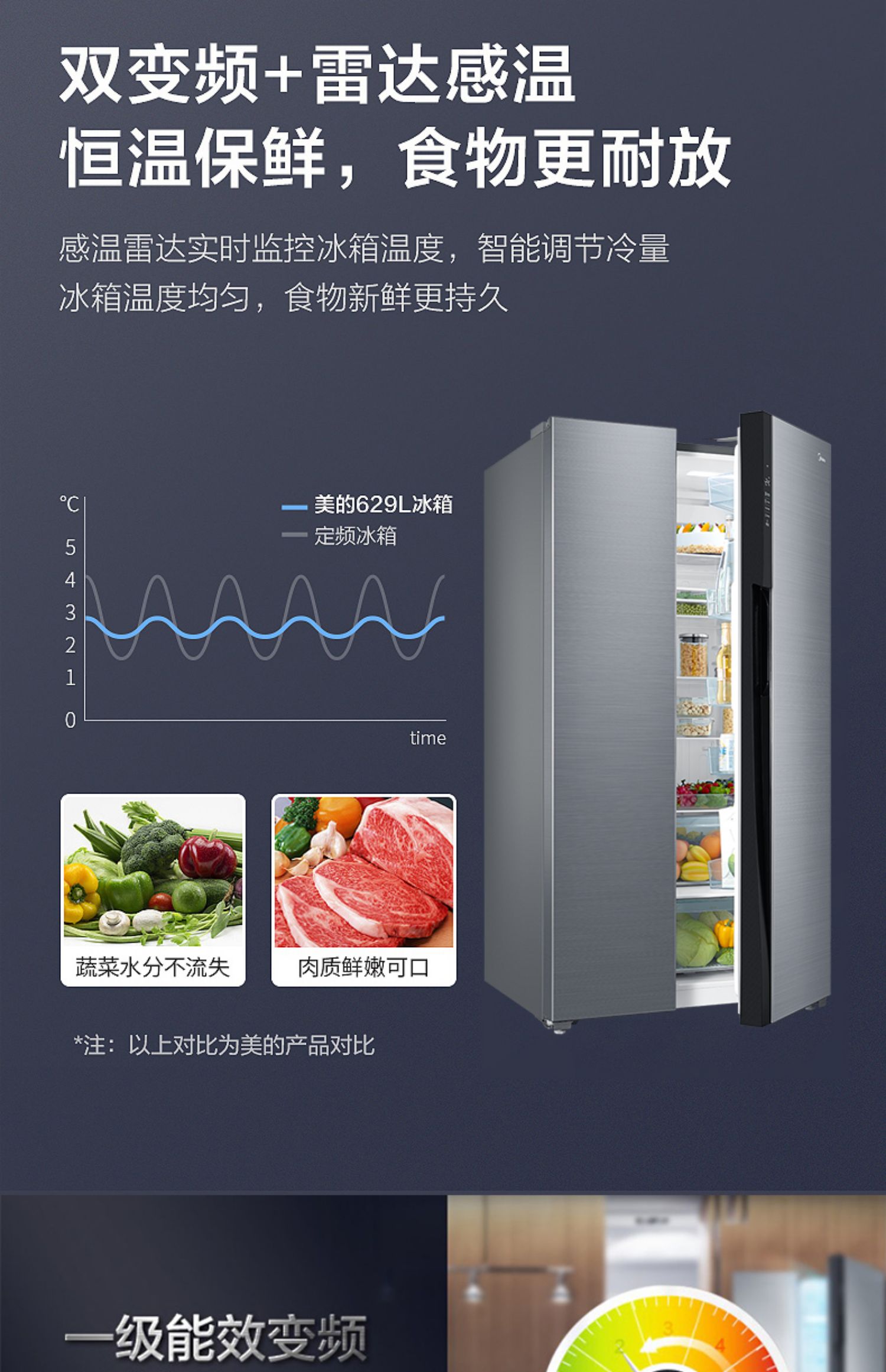 美的629升双开门对开门一级省电冰箱家用无霜大容量