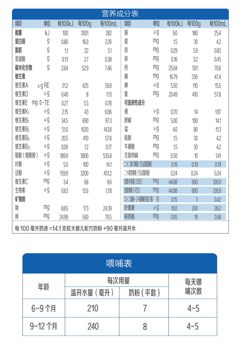 君乐宝旗帜益佳蓝罐幼儿配方奶粉2段612个月龄400g听装