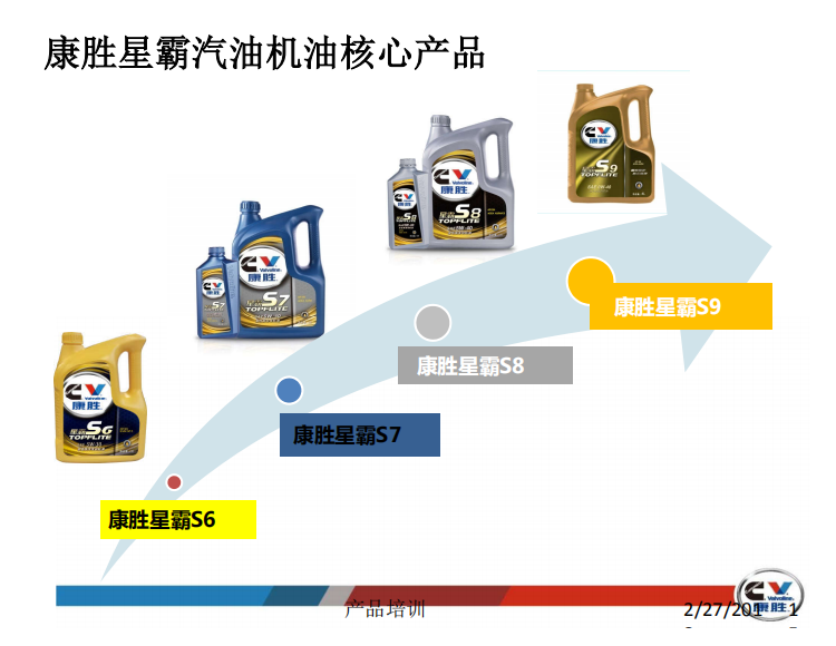 康胜星霸v9柴机油e410w404l4瓶