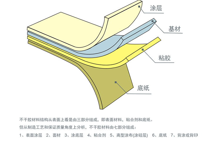 铜版不干胶10151925303240506070x80铜板标签条码打印纸40205000双排